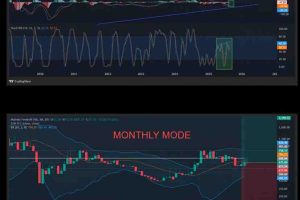 Saham Feedmill kenaikan uang 500% emiten